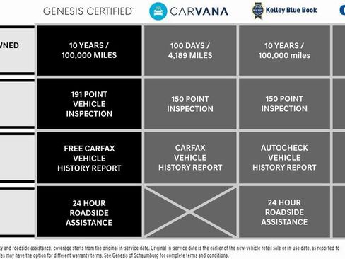 Used 2025 Genesis GV70 2.5T image 4
