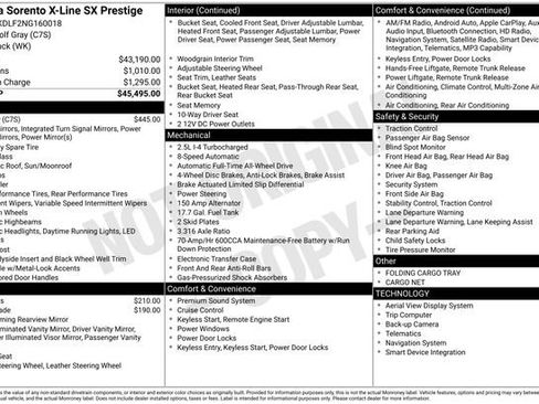 Used 2022 Kia Sorento SX Prestige image 11