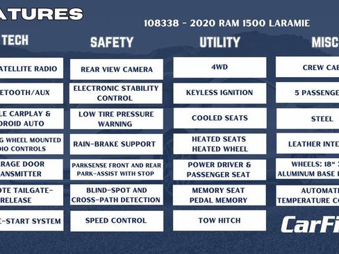 Used 2020 RAM 1500 Laramie image 32