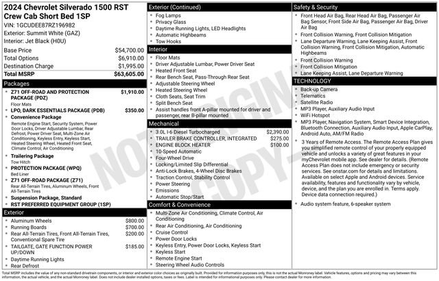 Used 2024 Chevrolet Silverado 1500 RST AWD/4WD image 38