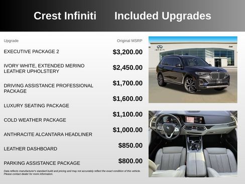 Used 2021 BMW X7 xDrive40i w/ Executive Package 2 AWD/4WD image 5