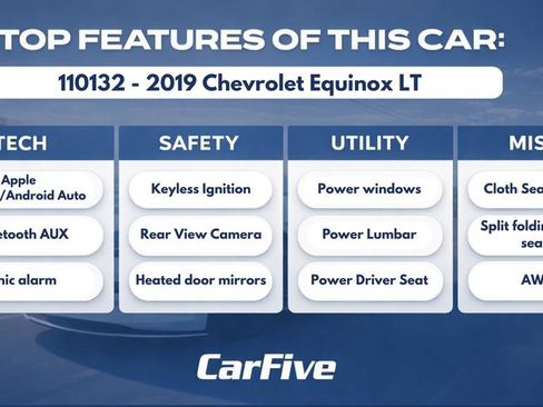 Used 2019 Chevrolet Equinox LT AWD/4WD image 33