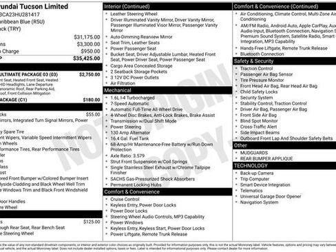 Used 2017 Hyundai Tucson Limited w/ Limited Ultimate Package 03 image 31