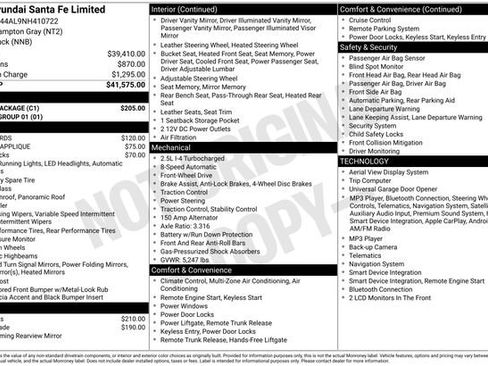 Used 2022 Hyundai Santa Fe Limited w/ Cargo Package FWD image 2