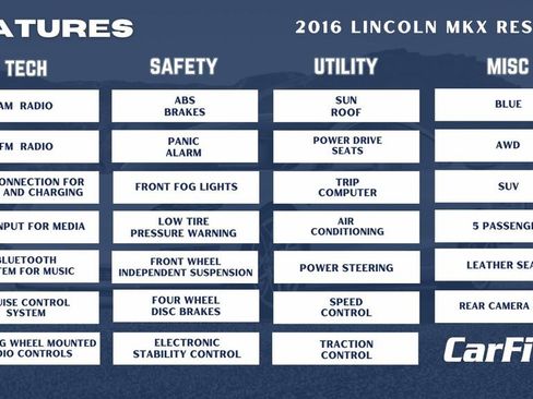 Used 2016 Lincoln MKX Reserve w/ Equipment Group 102A image 34