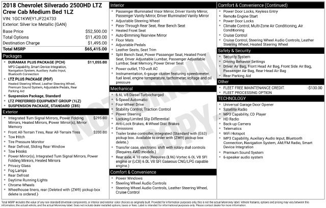 Used 2018 Chevrolet Silverado 2500 LTZ w/ Duramax Plus Package AWD/4WD image 42