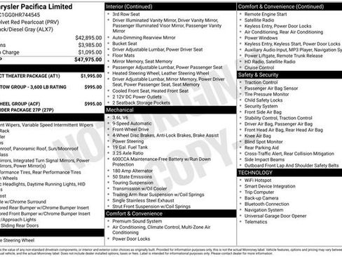 Used 2017 Chrysler Pacifica Limited w/ UConnect Theater Package image 32