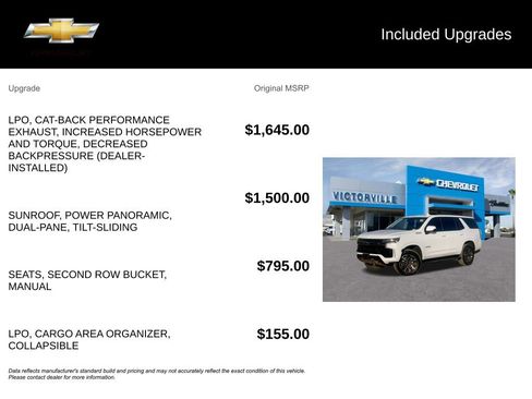 Used 2022 Chevrolet Tahoe Z71 AWD/4WD image 5