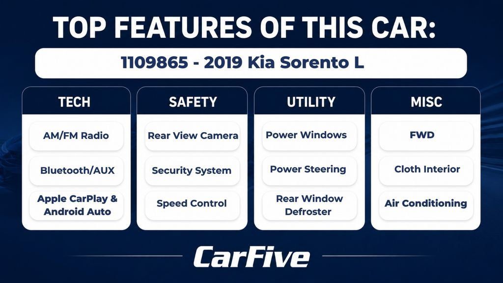 Used 2019 Kia Sorento L FWD image 28