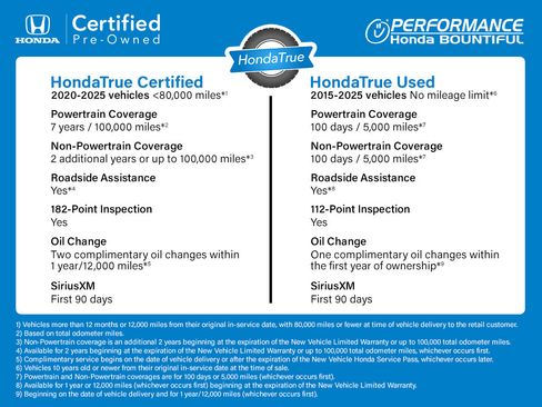 Certified 2025 Honda CR-V LX image 4