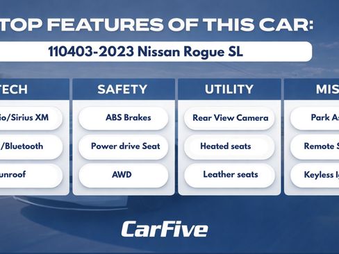 Used 2023 Nissan Rogue SL w/ SL Premium Package AWD/4WD image 33