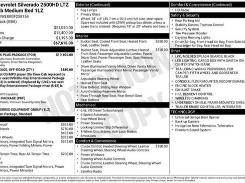 Used 2016 Chevrolet Silverado 2500 LTZ w/ Duramax Plus Package image 38