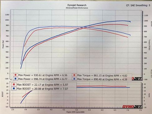 Used 2011 Chevrolet Corvette ZR1 w/ Preferred Equipment Group RWD image 9