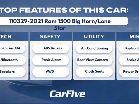 Used 2021 RAM 1500 Big Horn image 33