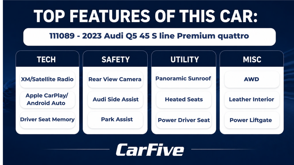 Used 2023 Audi Q5 2.0T Premium w/ Convenience Package AWD/4WD image 29