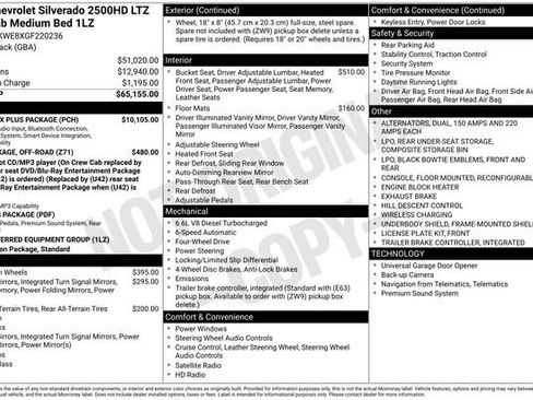 Used 2016 Chevrolet Silverado 2500 LTZ w/ Duramax Plus Package AWD/4WD image 1