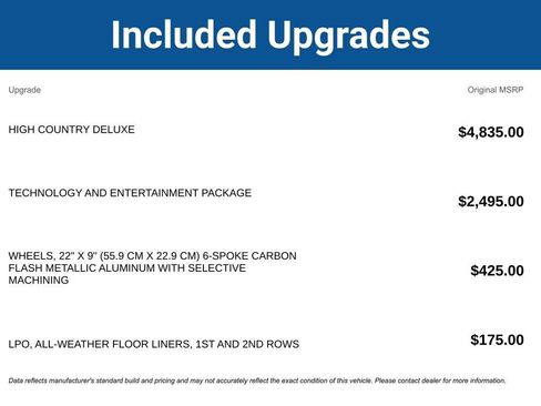Used 2025 Chevrolet Suburban High Country AWD/4WD image 3
