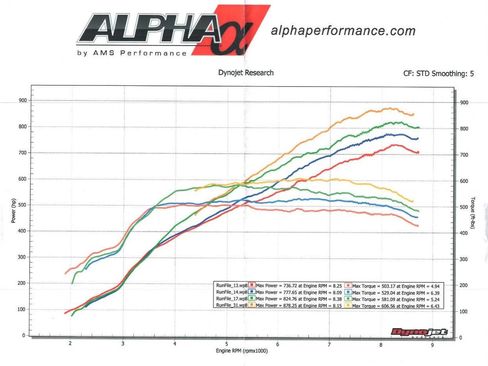 Used 2010 Audi R8 V10 image 2