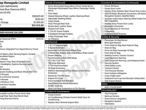 Used 2021 Jeep Renegade Limited image 39