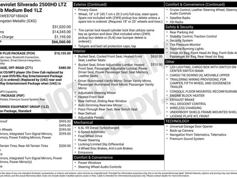 Used 2016 Chevrolet Silverado 2500 LTZ w/ Duramax Plus Package image 21