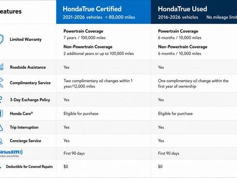 Used 2019 Honda Passport Sport image 8
