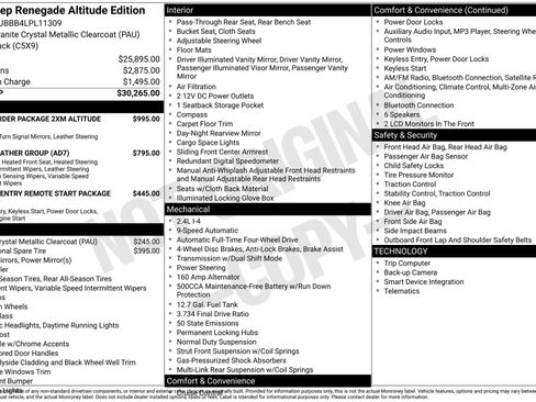 Used 2020 Jeep Renegade Altitude image 3