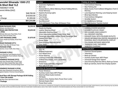 Used 2019 Chevrolet Silverado 1500 LTZ w/ LTZ Premium Package image 32