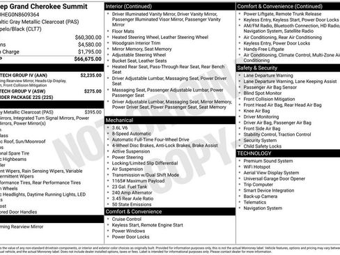 Used 2022 Jeep Grand Cherokee Summit w/ Adv Protech Group IV image 15