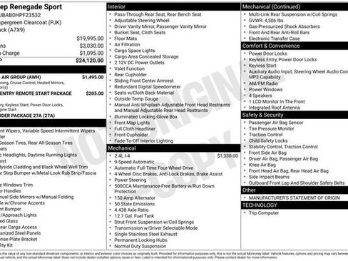 Used 2017 Jeep Renegade Sport w/ Power & Air Group AWD/4WD image 34