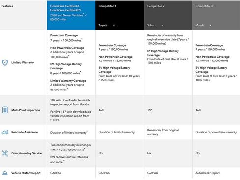 Certified 2018 Honda CR-V Touring image 5