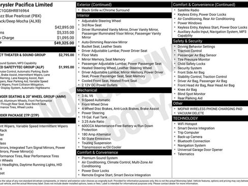 Used 2017 Chrysler Pacifica Limited FWD image 28