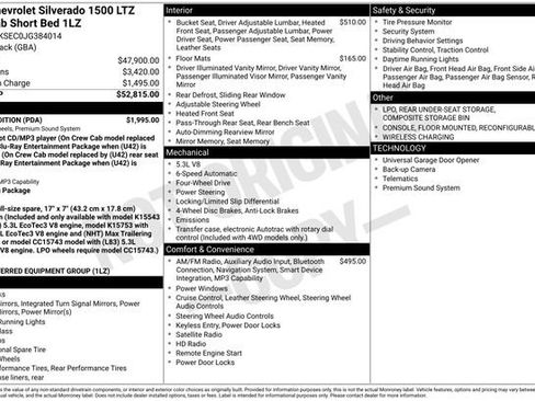 Used 2018 Chevrolet Silverado 1500 LTZ w/ Texas Edition image 4