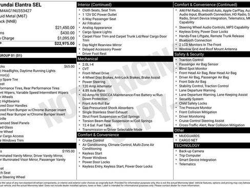 Used 2022 Hyundai Elantra SEL image 40