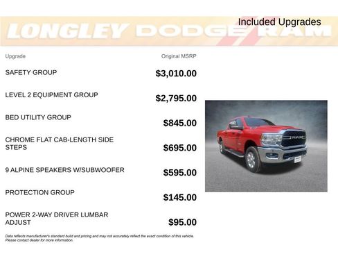 Used 2024 RAM 2500 Big Horn w/ Safety Group image 2