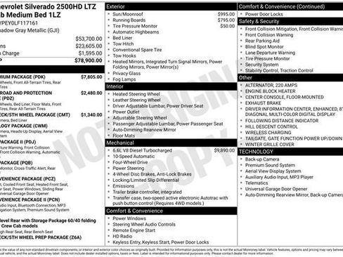 Used 2020 Chevrolet Silverado 2500 LTZ w/ LTZ Premium Package AWD/4WD image 3
