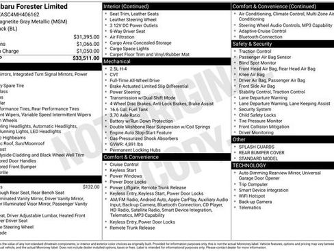 Used 2021 Subaru Forester Limited image 35