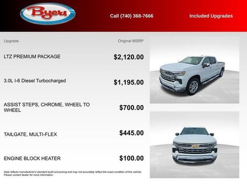 Used 2022 Chevrolet Silverado 1500 LTZ w/ LTZ Premium Package image 5