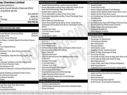 Used 2020 Jeep Cherokee Limited image 36