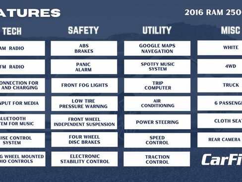 Used 2016 RAM 2500 SLT image 32