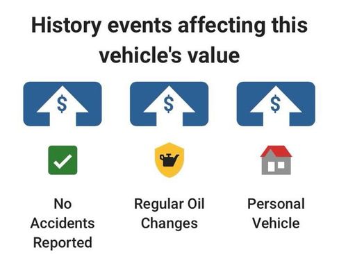 Used 2021 Ford Ranger Lariat w/ Tremor Off-Road Package image 7