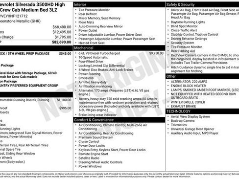 Used 2022 Chevrolet Silverado 3500 High Country image 2