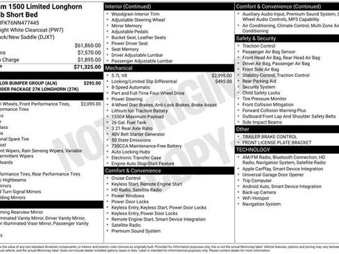 Used 2022 RAM 1500 Limited w/ Body Color Bumper Group image 29