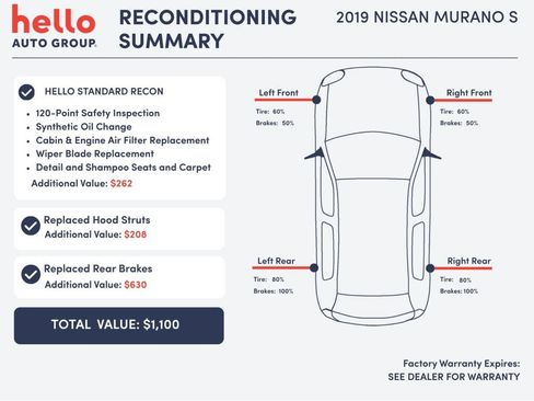 Used 2019 Nissan Murano S w/ Cargo Package FWD image 6