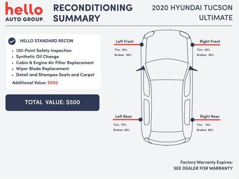 Used 2020 Hyundai Tucson Ultimate image 2