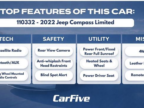 Used 2022 Jeep Compass Limited w/ Sun and Sound Group AWD/4WD image 31