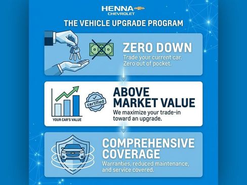 New 2026 Chevrolet Equinox LT AWD/4WD image 3