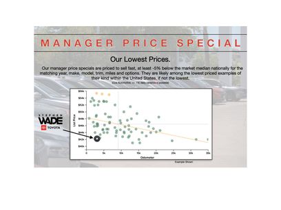 Used 2021 Ford F150 XLT