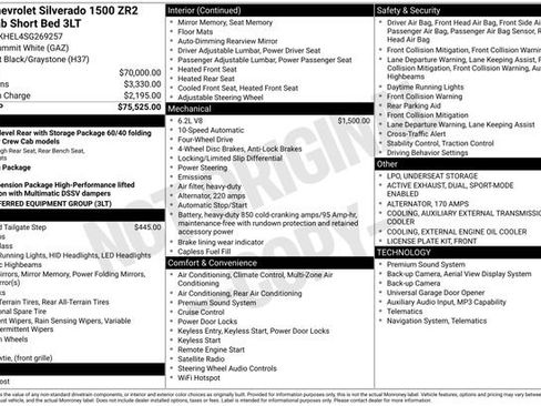 Certified 2025 Chevrolet Silverado 1500 ZR2 image 38