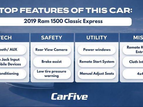 Used 2019 RAM 1500 Express AWD/4WD image 33