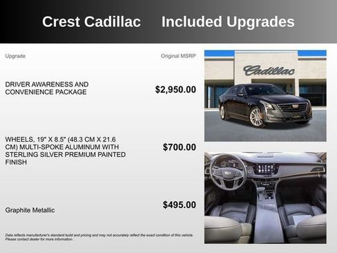 Used 2016 Cadillac CT6 image 5